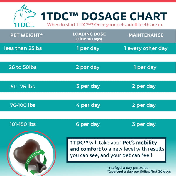 1-TDC Dual Action For Support of Periodontal Health